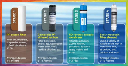 Alpha TOUCH 1.000 GPD Plus - DEPURATORE ACQUA A OSMOSI INVERSA